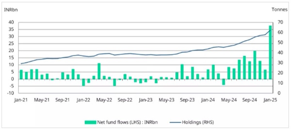 Нефтяным рынком управляют 